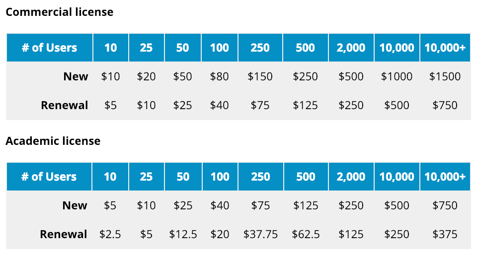 Visibility for Confluence goes Premium